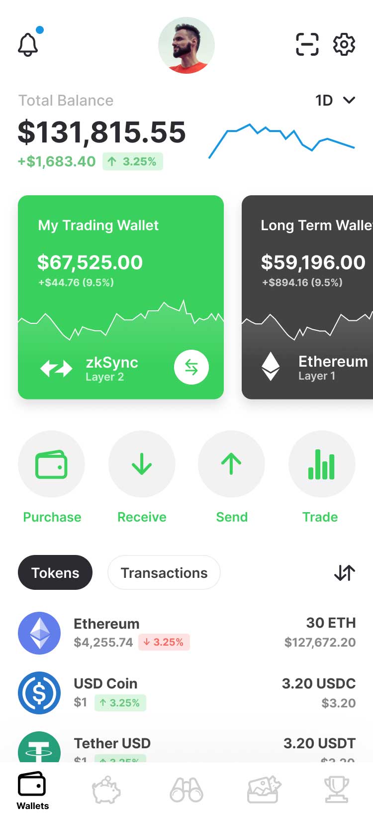 New Dashboard